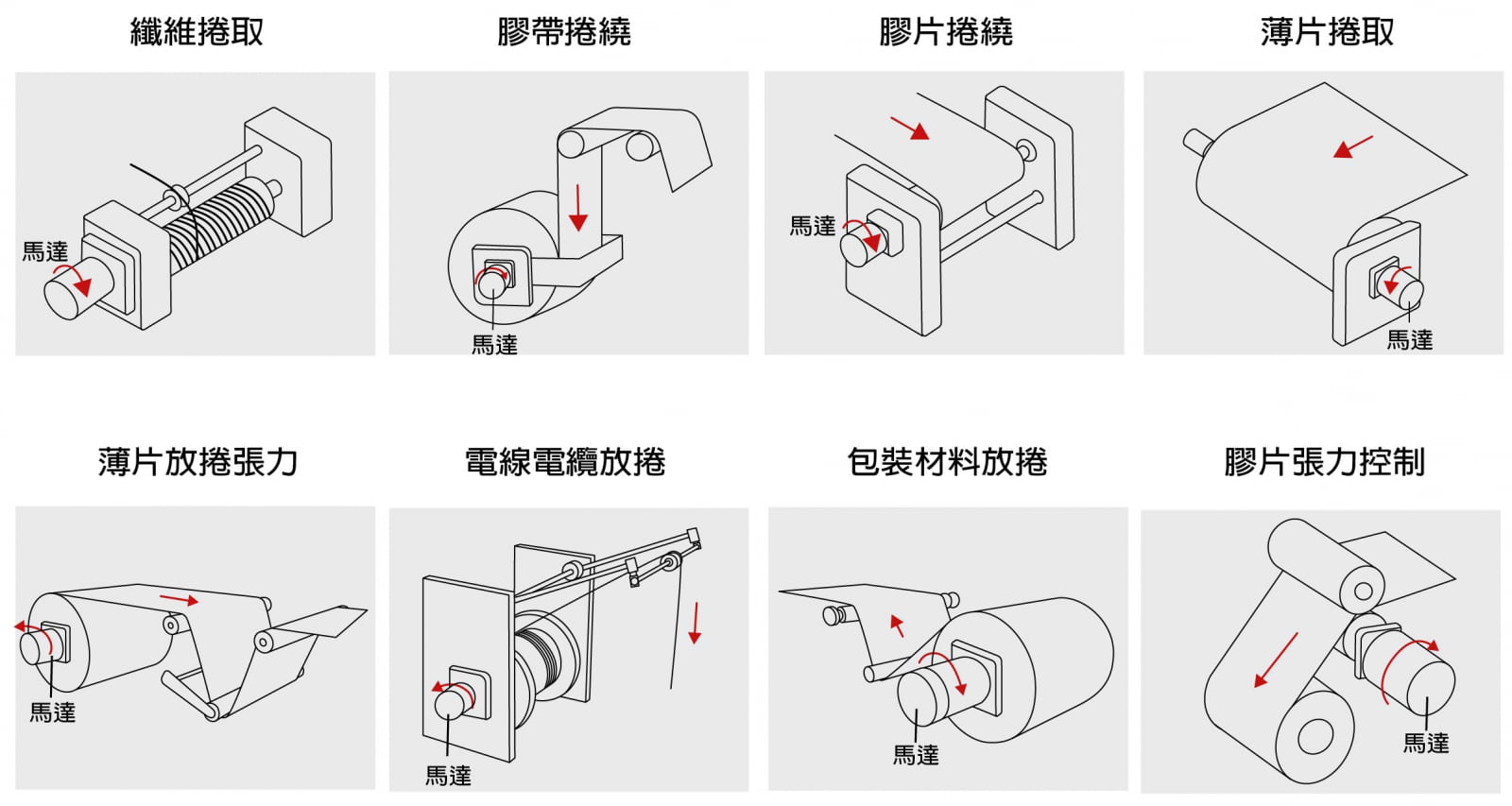 applications of torque motors